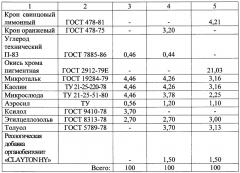 Эмаль для атмосферостойких коррозионностойких покрытий (патент 2654753)