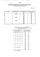 Катализатор очистки газовой смеси от оксида азота (патент 1694200)