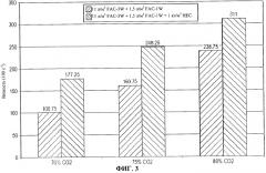 Вязкоупругие жидкости, содержащие гидроксиэтилцеллюлозу (патент 2473585)