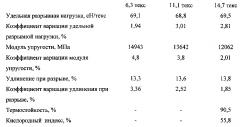 Нити из полностью ароматических полиимидов с высоким уровнем равномерности физико-механических показателей и способ их получения (патент 2603796)