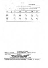 Способ определения активности ферментов печени (патент 1394132)