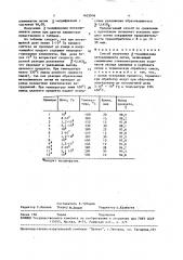 Способ получения @ -модификации метаалюмината лития (патент 1623956)