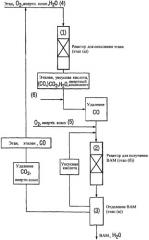 Интегрированный способ получения винилацетата (патент 2247709)