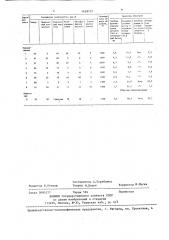 Сырьевая смесь для огнеупорного бетона (патент 1428737)