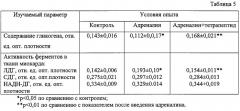 Пептидное соединение, восстанавливающее функцию миокарда (патент 2255756)