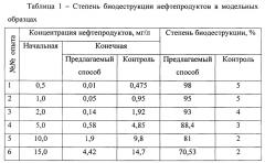 Способ очистки водных объектов от пленочных и эмульгированных нефтепродуктов (патент 2624038)