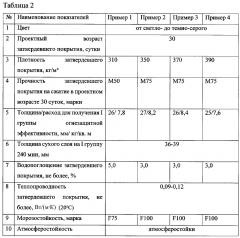 Сухая смесь для огнезащитного покрытия (патент 2660154)