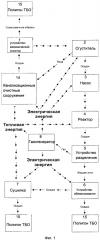 Система и способ переработки осадка сточных вод (патент 2632444)