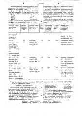 Катализатор для очистки газа отдвуокиси серы (патент 822883)