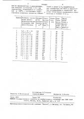 Способ получения мезитола (патент 1616887)