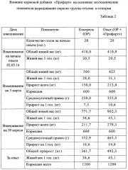 Способ повышения продуктивности и сохранности потомства в свиноводстве (варианты) (патент 2652835)