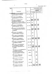 Способ борьбы с сорной растительностью (патент 578824)