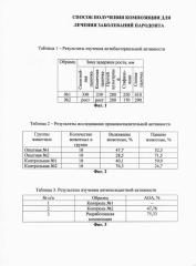 Способ получения композиции для лечения заболеваний пародонта (патент 2619338)