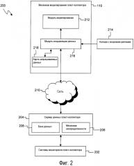 Система и способ для моделирования пласта-коллектора с помощью запрашиваемых данных (патент 2577256)