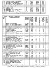 Полимеры, адсорбирующие загрязнитель (патент 2573841)