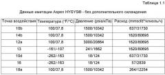 Способ сжижения природного газа (патент 2458296)