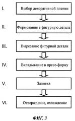 Декоративный элемент для холодильного аппарата (патент 2528445)