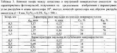 Аппарат для синтеза фотографических эмульсий (патент 2549863)