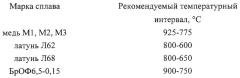 Способ горячей штамповки полых изделий (патент 2262408)