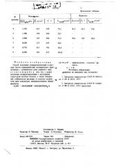 Способ получения полиуретанмочевин в растворе (патент 686390)