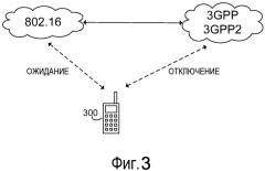 Система и способ для перенаправления сообщений в активный интерфейс многоинтерфейсного устройства (патент 2520375)