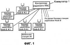 Способ управления мощностью передачи и система мобильной связи (патент 2450489)