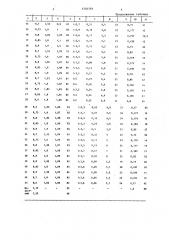 Способ получения раствора сульфата магния (патент 1346581)