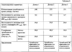 Экспресс-метод морфофункционального анализа тромбоцитов, пригодных для клинического использования (патент 2623074)