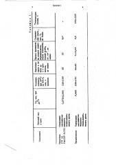 Связующее для литейного производства (патент 569367)