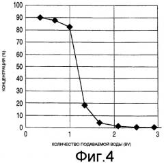 Способ получения высокочистой терефталевой кислоты (патент 2394017)