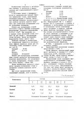 Сплав для легирования стали (патент 928831)