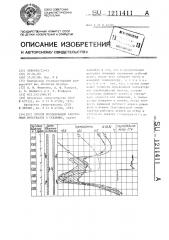 Способ исследования работающих интервалов в скважине (патент 1211411)