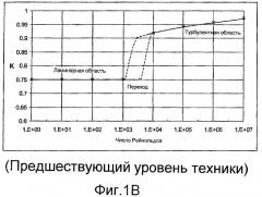 Способ и система многопутевого ультразвукового измерения параметров потока частично развитых профилей потока (патент 2392588)