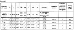 Almg полоса с исключительно высокой формуемостью и стойкостью к межкристаллитной коррозии (патент 2608931)