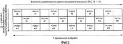 Устройство радиосвязи и способ управления констелляцией (патент 2474057)