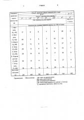 Кромкообразователь пневморапирного ткацкого станка (патент 1799931)