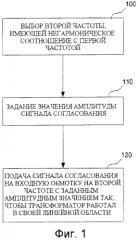 Способ и устройство для линеаризации трансформатора (патент 2557368)