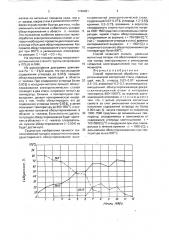 Способ термической обработки электротехнической изотропной стали (патент 1740451)