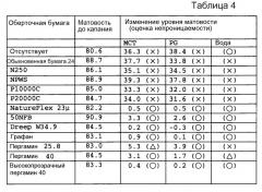 Сигарета (патент 2544158)