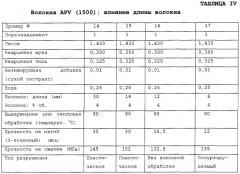 Бетон, включающий органические волокна, диспергированные в цементном растворе (варианты) (патент 2245858)