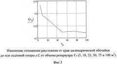 Горизонтальный резервуар на седловых опорах (патент 2530957)