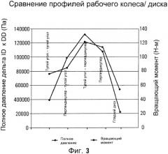Рабочее колесо для центробежного насоса и содержащий его центробежный насос (патент 2394173)