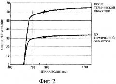 Способ термической обработки монокристаллической подложки znte и монокристаллическая подложка znte (патент 2411311)
