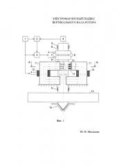 Электромагнитный подвес вертикального вала ротора (патент 2626794)