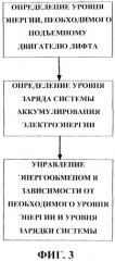 Управление мощностью от нескольких источников в системе питания лифта (патент 2495813)