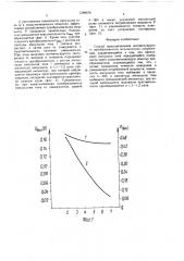Способ намагничивания магнитоупругого преобразователя механических напряжений (патент 1599678)