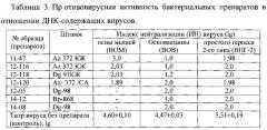 Противовирусное средство на основе нуклеазы бактерий рода serratia (патент 2580242)