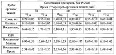 Способ визуализации воспалений (патент 2571486)