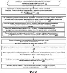 Устройства мультиплексирования для множества приемных антенн (патент 2459361)