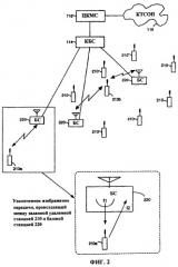 Способ выполнения передачи обслуживания для цифровых базовых станций с разными спектральными характеристиками (патент 2267864)